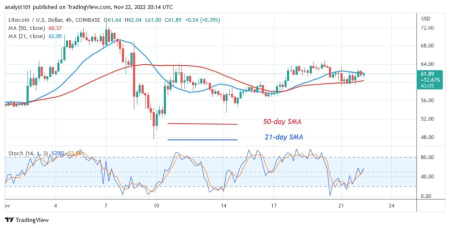 LTCUSD(_4_Hour_Chart)_-_november__22.22.jpg