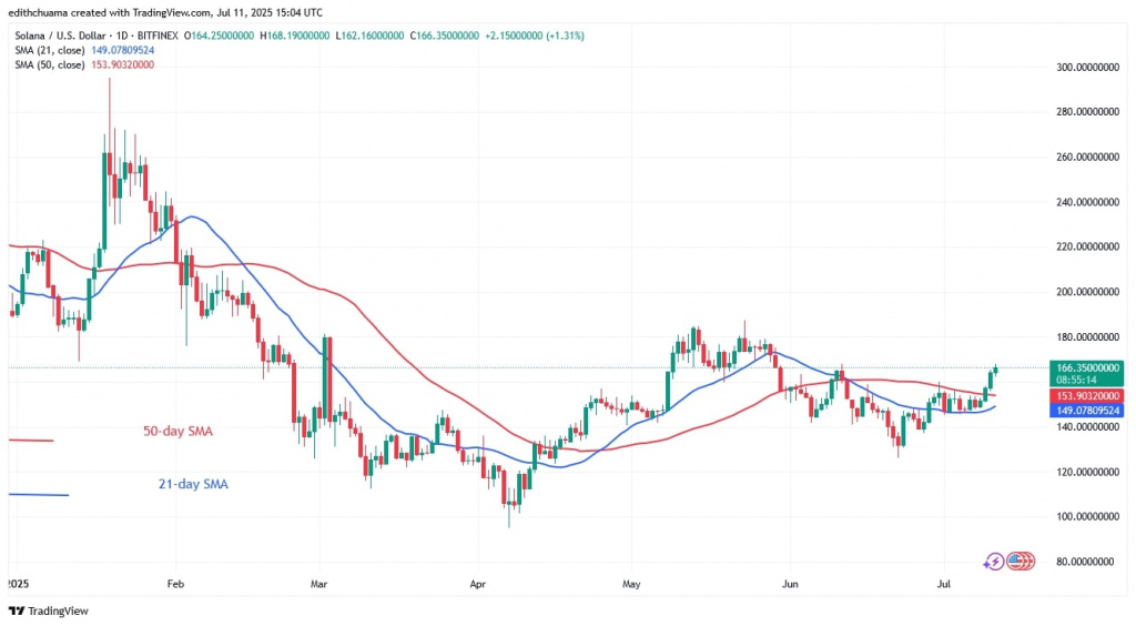 SOLUSD_(Daily Chart) - July 11.jpg