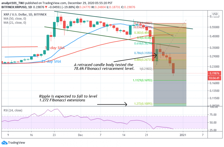 XRP - Coindol 2 chart (1).png