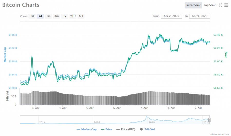 Screenshot_2020-04-09_Bitcoin_price,_charts,_market_cap,_and_other_metrics_CoinMarketCap.png