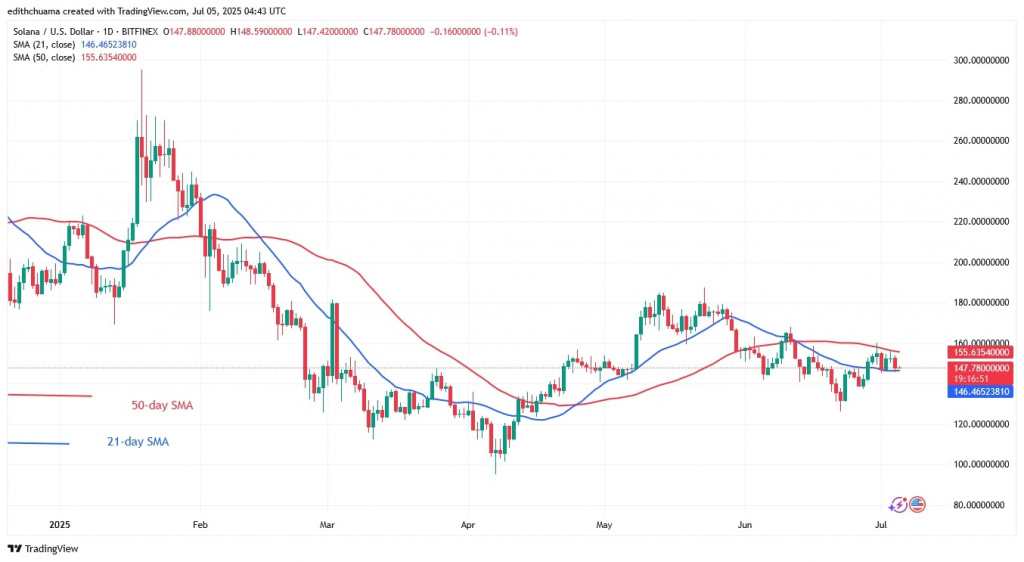 SOLUSD_(Daily Chart) - July 5.jpg