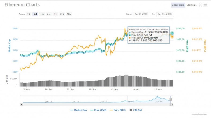 ETH price.jpg