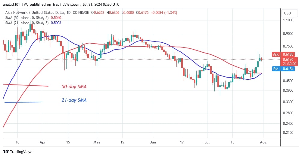 AIOZUSD_(Daily Chart) – July 31.jpg