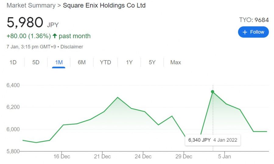 harga saham square enix