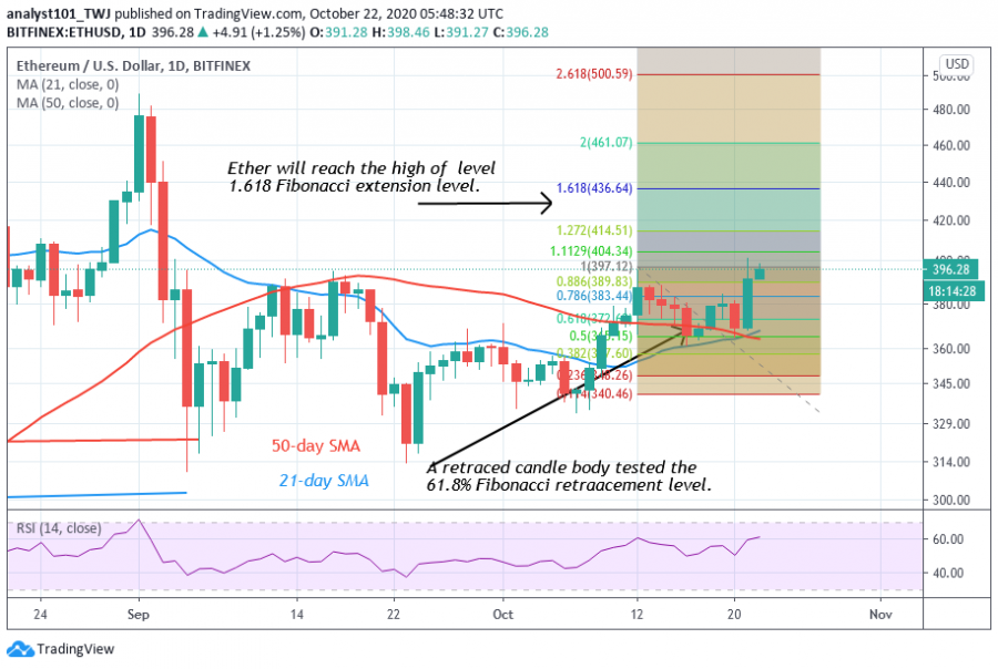 ETH -coinidol 2 chart.png