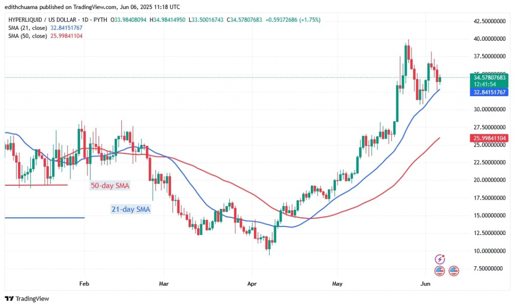 HYPEUSD_(Daily Chart) – JUNE 6.jpg
