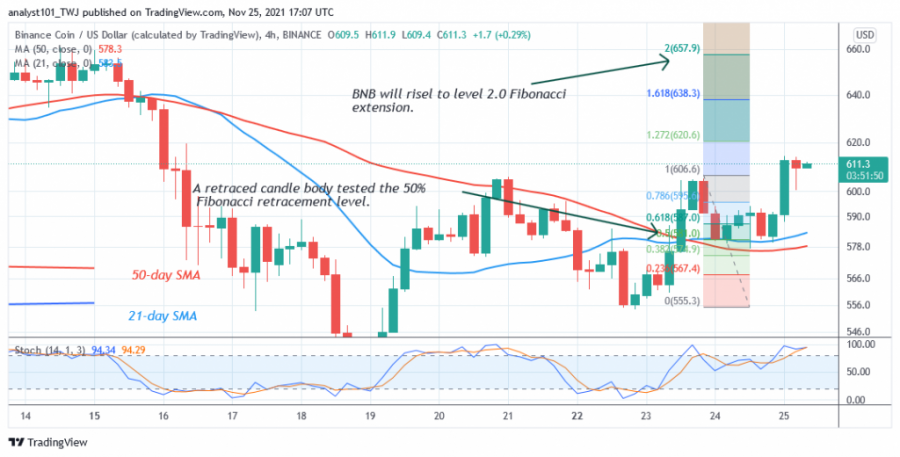 BNBUSD(4_Hour_Chart)_-_NOV.25.png