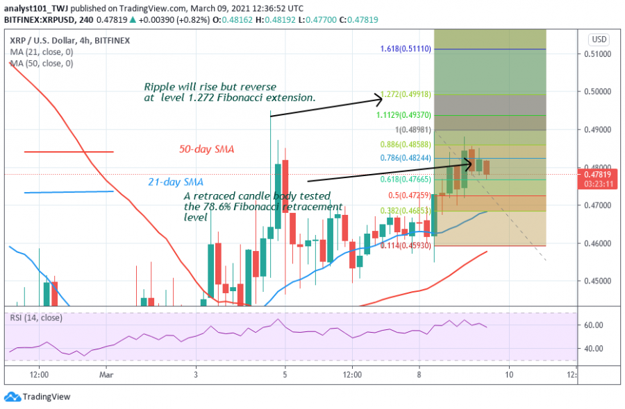 XRP chart.png