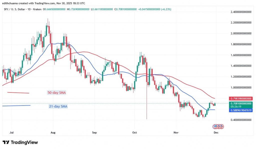 SPXUSD_(Daily Chart) – NOV. 30, 2025