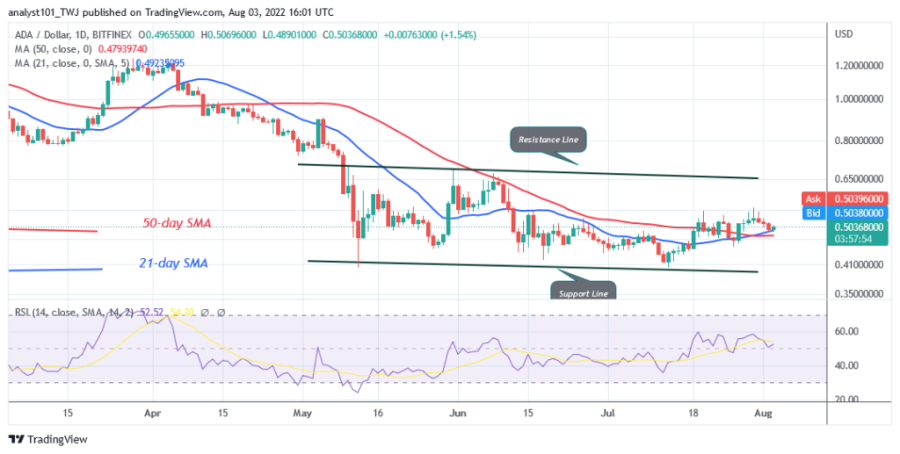 ADAUSD(Daily+Chart)++-+August+3.png