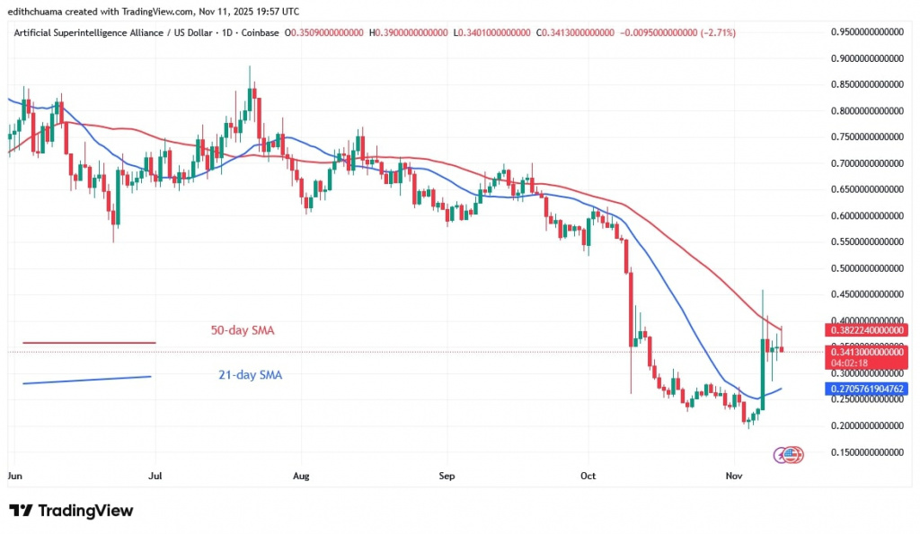 FETUSD_(Daily Chart) – NOV.11, 2025 FETUSD_(Daily Chart) – NOV.11, 2025