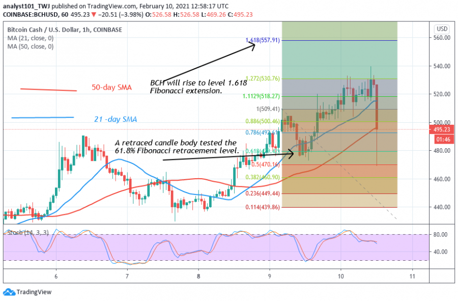 BCH_-_Coinidol_2_chart_(5).png