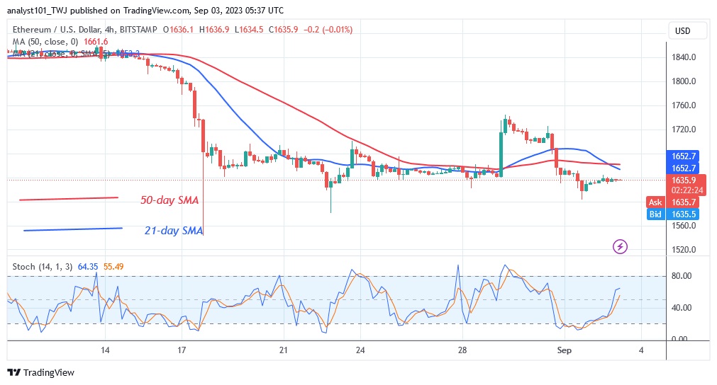 ETHUSD_( 4- Hour hart) - Sept. 3.23.jpg