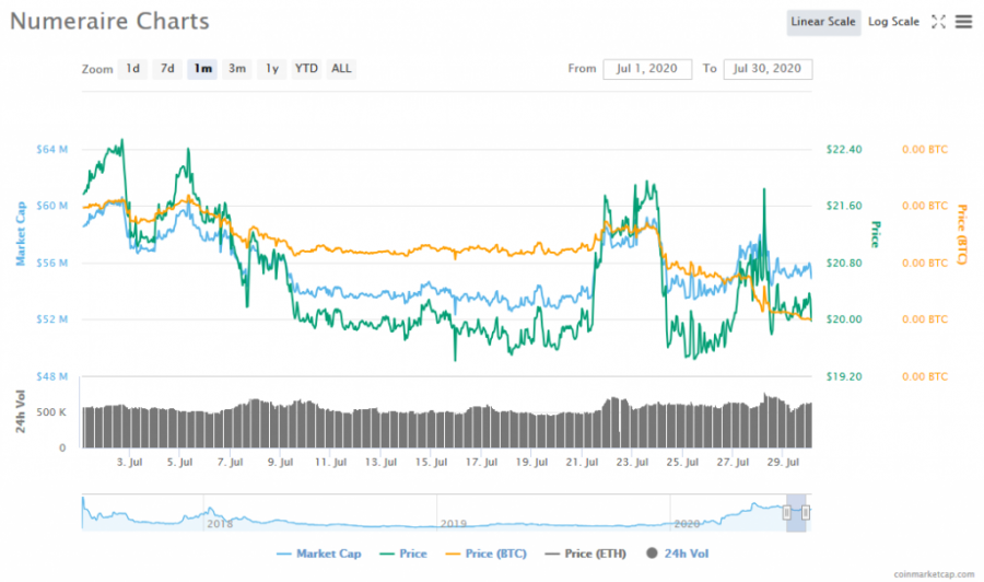Screenshot_2020-08-07_Numeraire_(NMR)_price,_charts,_market_cap,_and_other_metrics_CoinMarketCap.png