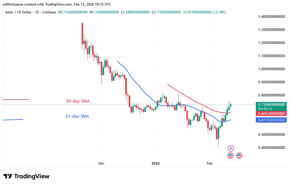 ASTERUSD (Daily Chart) – FEB.13, 2026 ASTERUSD (Daily Chart) – FEB.13, 2026
