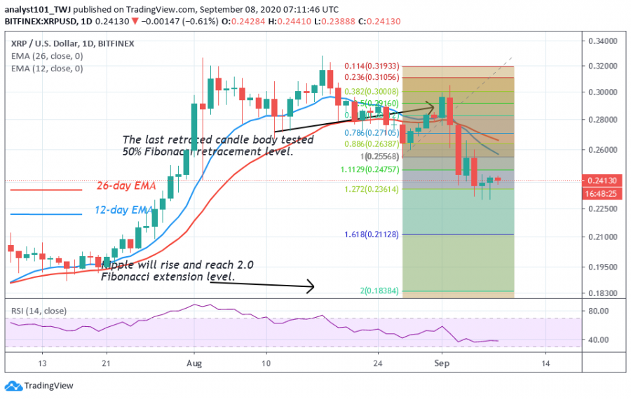 XRP-CoinIdol.(2_Chart)png_(9).png