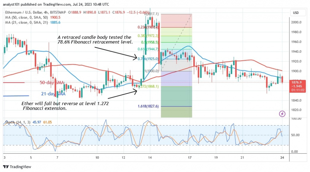 ETHUSD_(4 Hour Chart) – July 24.jpg