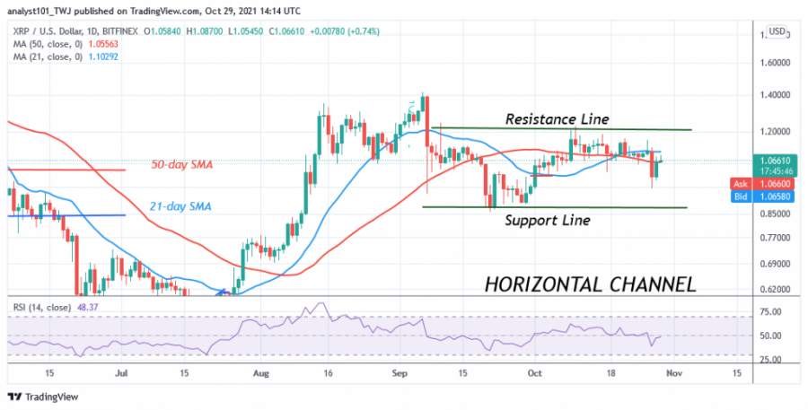 XRPUSD(Daily+Chart)+-+OCT.+29.png