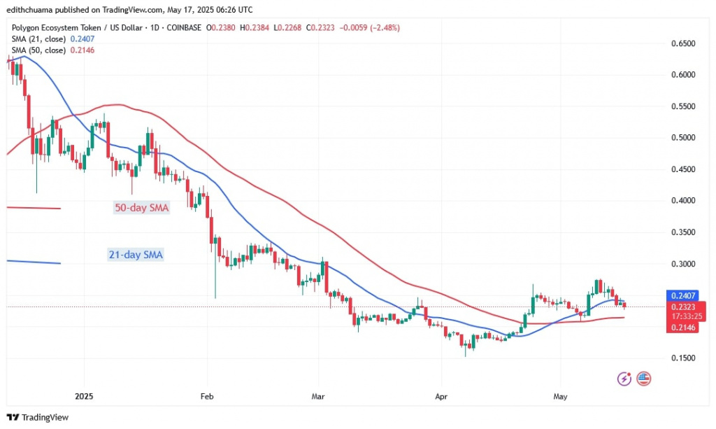 POLUSD_(Daily Chart) - May 17.jpg