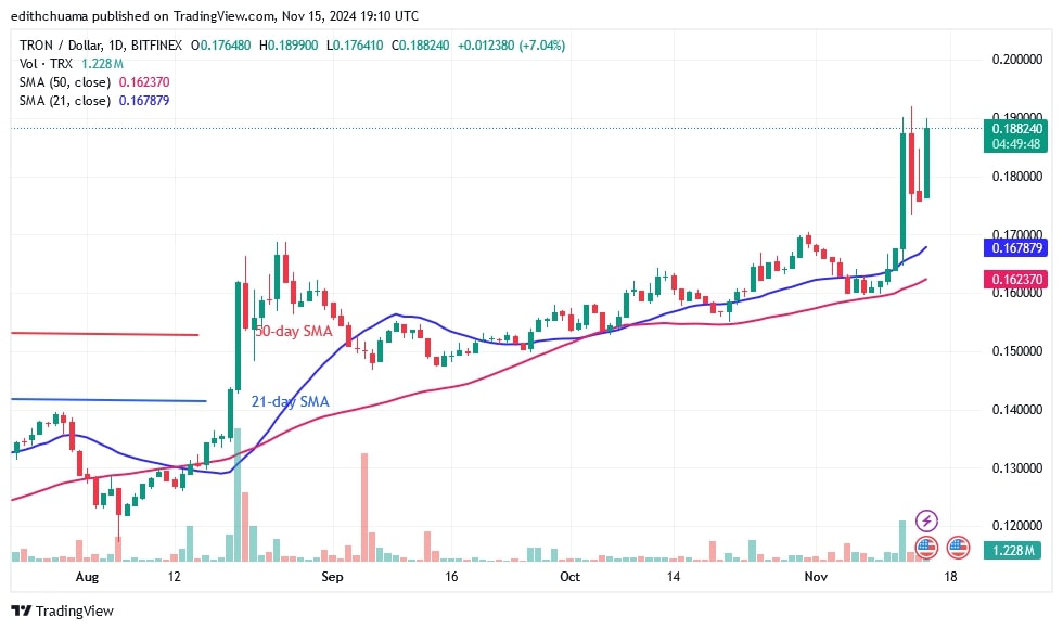 TRXUSD_(Daily Chart) - Nov. 15.jpg