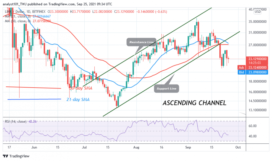 LINKUSD(Daily_Chart)_-_SEPTEMBER_25.png