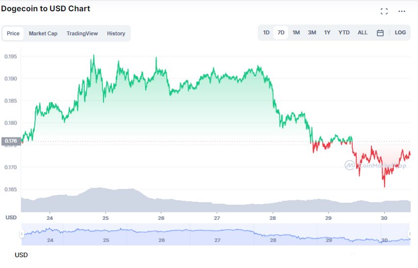 Dogecoin_chart3012.jpg