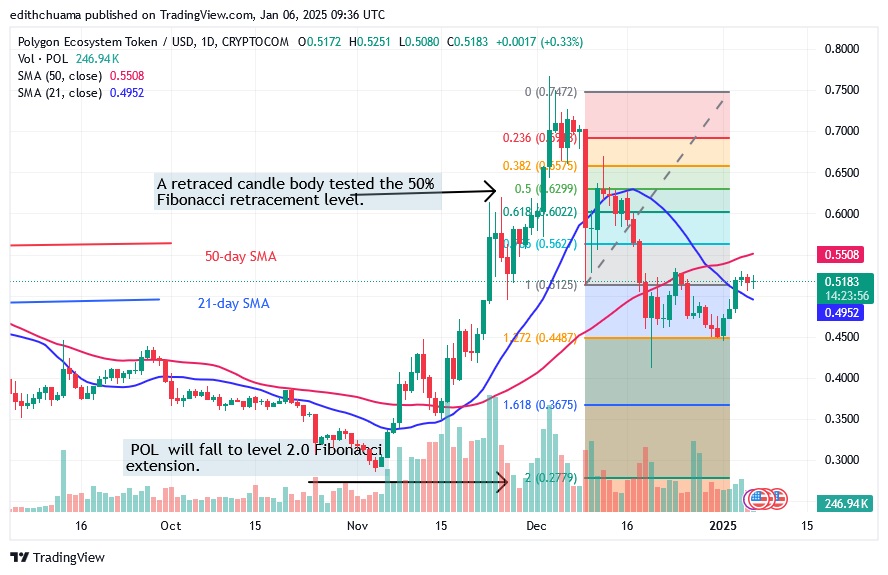 POLUSD_(Daily Chart) - JAN.06.25.jpg