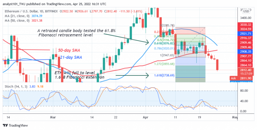 ETHUSD(_Daily_Chart_2)_-_April_25.png