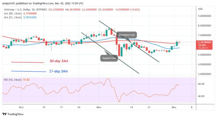 UNIUSD(Daily Chart) - December 3.22.jpg