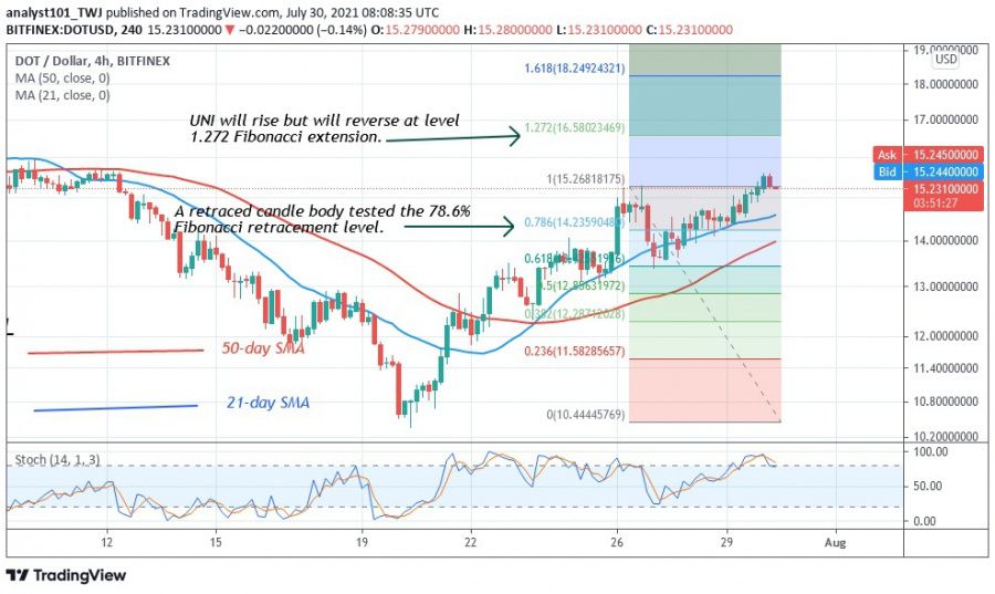 DOT_chart_31.07.2021_-_COINIDOL_2_chart.jpg