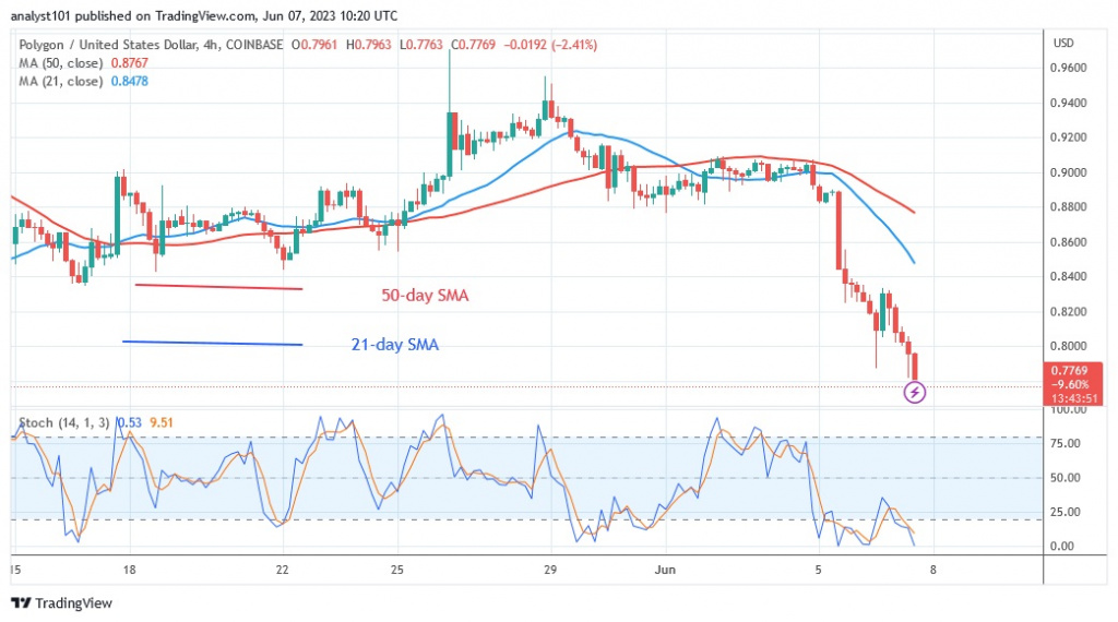 MATICUSD_(4 –Hour Chart) – June 7.23.jpg