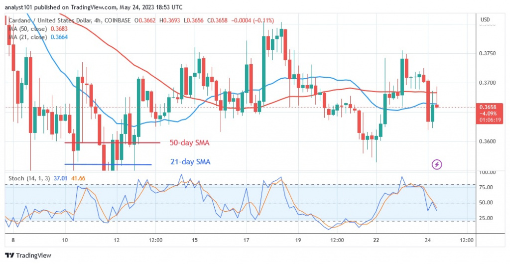 ADAUSD_(4 –Hour Chart) - May 24.23.jpg