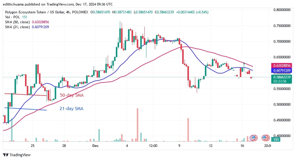 POLUSD_(4-Hour Chart) - DEC.17.jpg