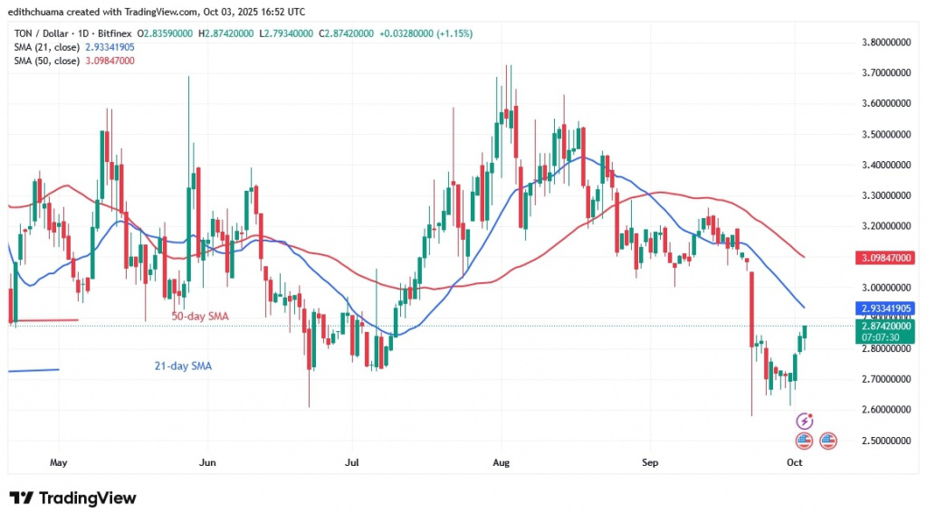 TONUSD_(Daily Chart) - OCT. 3, 2025