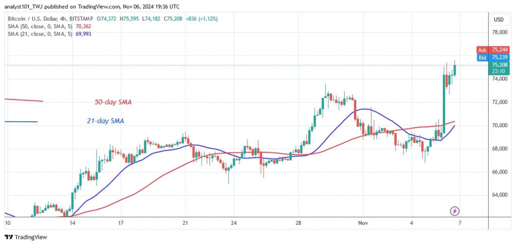 BTCUSD (4-hour Chart) -Nov.06.jpg