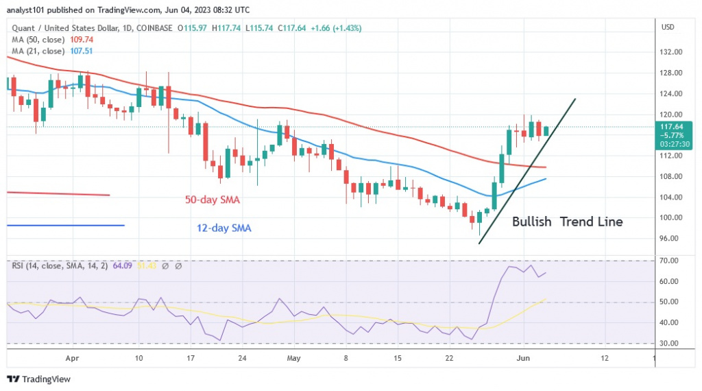 QNTUSD_(Daily Chart) – June 4.23.jpg