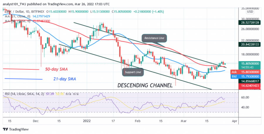 Chainlink Price Prediction As Grayscale LINK Trust Soars To $44