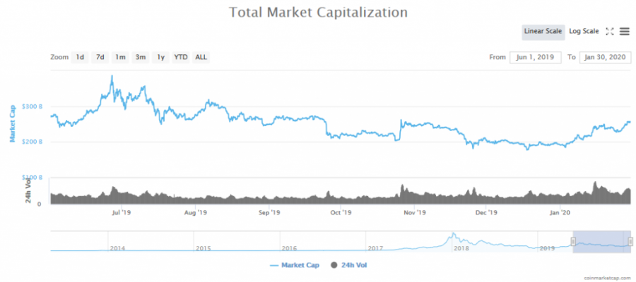 Screenshot_2020-01-30_Global_Charts_CoinMarketCap.png