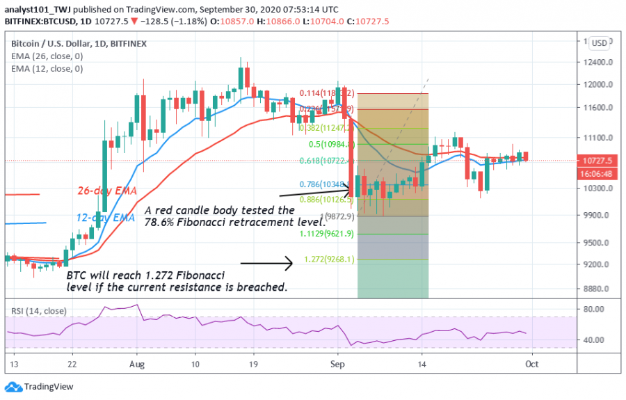 BTC_-_Coinidol_2_chart.png