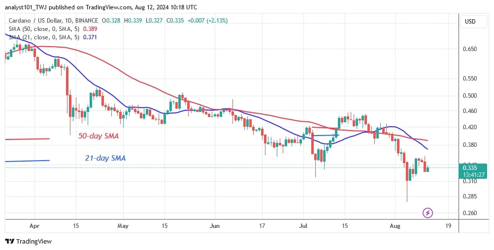 ADAUSD_(Daily Chart) –AUG.12.jpg