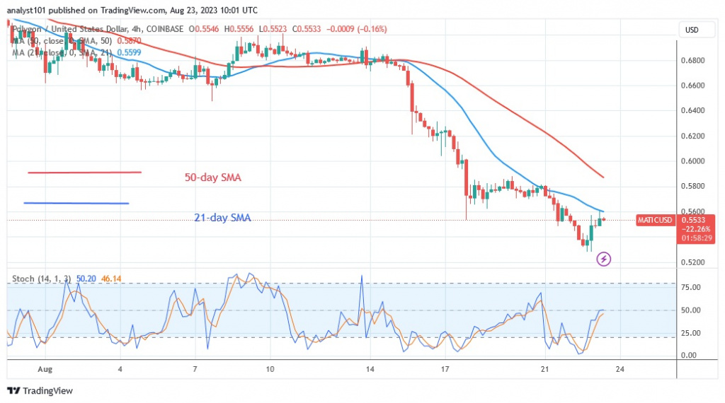 MATICUSD_(4 Hour Chart) – AUG.23.23.jpg