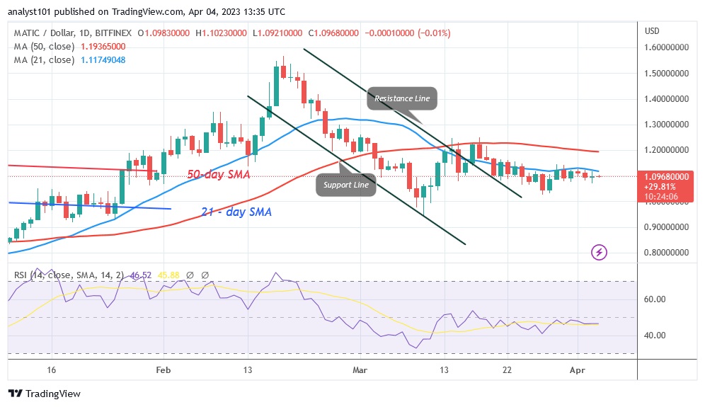 MATICUSD(Daily Chart) - April 4.23.jpg