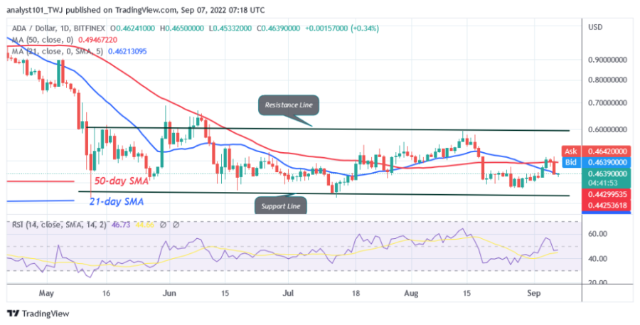 ADAUSD (Daily_Chart) _-_ Medi_7.png