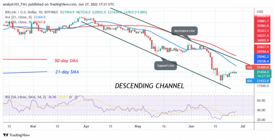 1656323137626_BTCUSD(Carta+Harian)+-+Jun+27.png