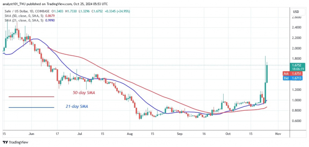 SAFEUSD_(Daily Chart) – OCT 25.jpg