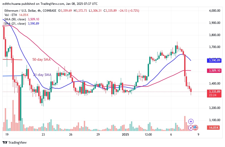 ETHUSD_(4-Hour Chart) - JAN.08.25.jpg