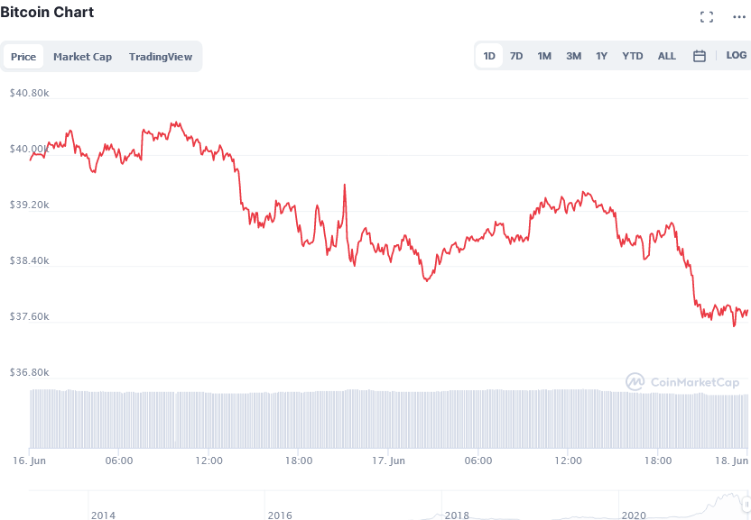 Screenshot_2021-06-18_at_12-48-32_Bitcoin_price_today,_BTC_live_marketcap,_chart,_and_info_CoinMarketCap.png