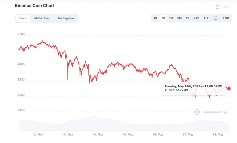 BNB_chart1805.jpg