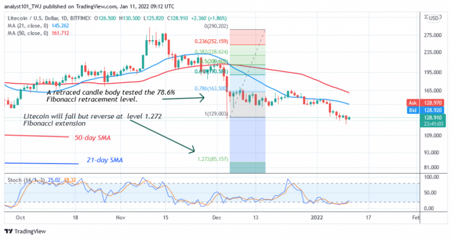 LTCUSD( Daily Chart 2) - JAN (1).png