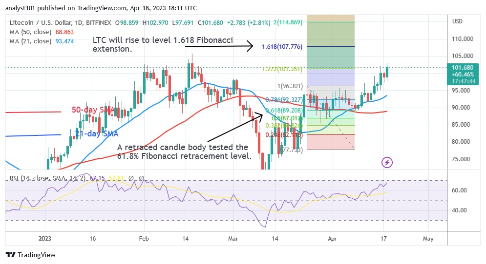 LTCUSD(Daily CHart) - April 18.23.jpg